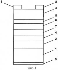 Полупроводниковый светоизлучающий прибор (патент 2407109)