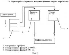 Способ утилизации шламовых отходов талькомагнезита (патент 2245862)