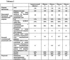 Радиальная шина ранфлет (патент 2643303)