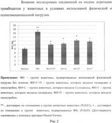 Фармацевтическая композиция биофлавоноидов гесперидина и пиностробина, обладающая эндотелиопротекторным, антикоагулянтным и актопротекторным действием (патент 2575790)