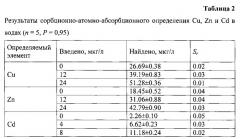 Способ группового извлечения тяжелых металлов и модифицированный сорбент для его осуществления (патент 2546734)