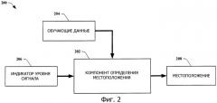 Способы определения приближенного местоположения устройства на основании внешних сигналов (патент 2391701)