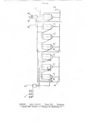 Способ сбраживания сусла при производстве спирта (патент 740823)