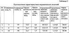 Сырьевая смесь для производства керамического кирпича (патент 2568453)