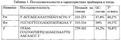 Олигонуклеотидные праймеры, флюоресцентный зонд и способ для выявления генома вируса эпизоотической диареи свиней методом обратной транскрипции - полимеразной цепной реакции (патент 2586527)