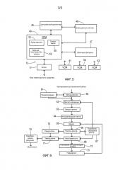 Система управления и вычислений для транспортного средства (патент 2654162)