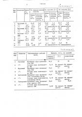 Способ определения альдегидов в воде (патент 1587426)