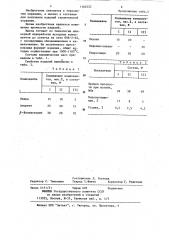 Керамическая масса для изготовления строительных изделий (патент 1164222)