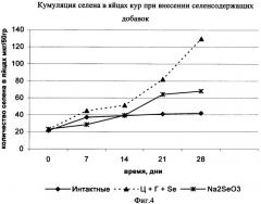 Селенсодержащая кормовая добавка "цеохол-se" (патент 2321269)