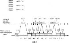 Устройство и способ назначения канала в системе мобильной связи с использованием гибридного запроса автоматической повторной передачи (harq) (патент 2316116)