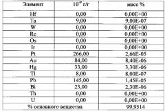 Способ получения электролюминесцентного материала 1,10-фенантролин-три-(теноилтрифторацетоната) европия (iii) для использования в производстве органических светоизлучающих диодов (осид) и структур на их основе (патент 2584208)