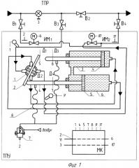 Автоматическое портативное трубопоршневое поверочное устройство (тпу) для ускоренной поверки турбинных преобразователей расхода (патент 2346247)