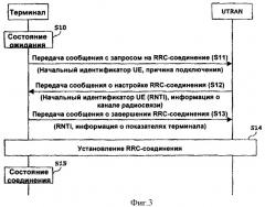 Управление радиоресурсами средства связи для беспроводной системы связи (патент 2375820)