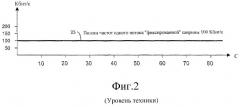 Система и способ широкополосной цифровой широковещательной передачи (патент 2278473)