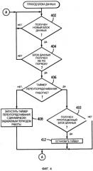 Способ и устройство беспроводной связи (патент 2517340)