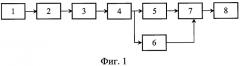 Амплитудный одноканальный многочастотный пеленгатор шумовых активных помех (патент 2324196)