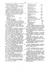 Гранулированный органический материал (патент 939495)