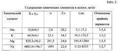 Способ определения концентрации свинца в легких крупного рогатого скота (патент 2602915)