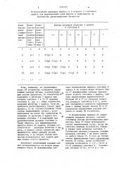 Устройство для управления памятью (патент 1254557)