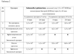 Комплексный препарат для профилактики и лечения кишечных инфекций (патент 2519659)