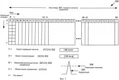 Способ и устройство для повторного выбора соты (патент 2509449)