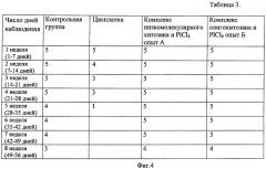 Полимерный комплекс хитозана с тетрахлоридом платины (патент 2426547)