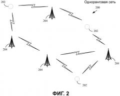 Управление обнаружением в одноранговой беспроводной сети (патент 2491726)