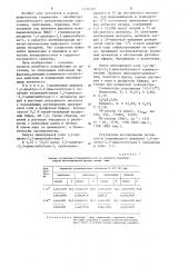 Сопряженный дианион 1,4-динитро-2,3-диметилбутена-2 в качестве ингибитора моноаминооксидазы (патент 1214102)