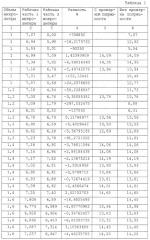 Способ измерения концентрации вещества в жидкости пробы (патент 2269779)