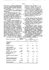 Способ формования изделий из ячеистобетонных смесей (патент 686876)