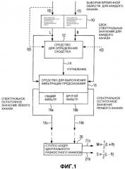 Устройство и способ обработки многоканального сигнала (патент 2332727)