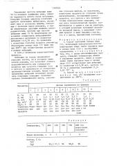 Способ получения оксида меди (i) (патент 1587005)