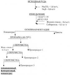 Собиратель для флотации флюоритовых руд (патент 2319550)