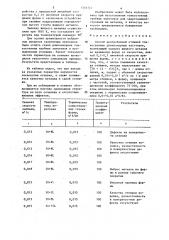 Способ центробежной отливки тонкостенных длинномерных заготовок (патент 1316747)