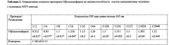 Клеточная культура конъюнктивы человека chang conjunctiva атсс - ccl 20.2 для предупреждения феномена усиления токсичности глазных инстилляций при совместном применении комбинации лекарственных препаратов (патент 2646100)