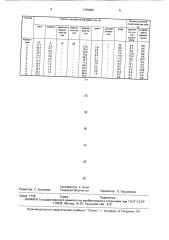 Гипсобетонная смесь (патент 1799860)