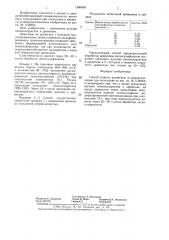 Способ защиты древесины от водопоглощения при лесосплаве (патент 1386458)