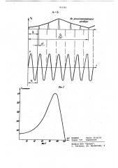 Устройство для измерения малых отклонений частоты (патент 911361)