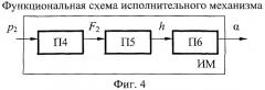 Микропроцессорный комбинированный регулятор температуры тепловой машины (патент 2355015)