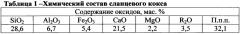 Композиция для производства пористого заполнителя (патент 2649206)