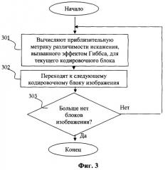 Способ выявления искажений, вызванных эффектом гиббса, при jpeg-кодировании (патент 2365994)