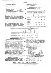 Разделительное покрытие для нагре-ваемой модельной оснастки (патент 850260)