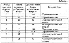 Способ получения кристаллического йода и устройство для его осуществления (патент 2549259)