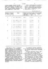 Устройство для контроля микропроцессорной системы (патент 1213480)