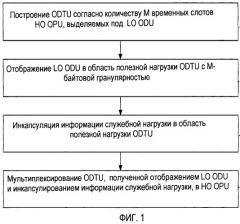 Способ и устройство для отображения и обратного отображения в оптической транспортной сети (патент 2439708)