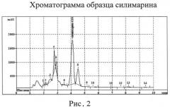 Способ получения средства на основе силимарина и наноселена оказывающего ингибирующее действие на рост опухолевых клеток (патент 2549494)