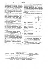 Способ определения концентрации гемоглобина (патент 1097951)