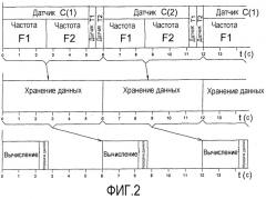 Неинвазивный способ оценки изменений уровня глюкозы в крови человека и аппарат для осуществления способа (патент 2477074)