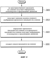 Способ получения блока-кандидата на слияние и использующее его устройство (патент 2576499)
