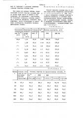 Способ очистки сточных вод от ионов меди (патент 1293115)